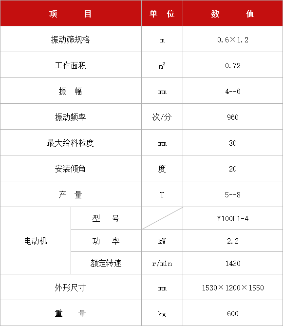 振動(dòng)篩600×1200.jpg 振動(dòng)篩600×1200.jpg